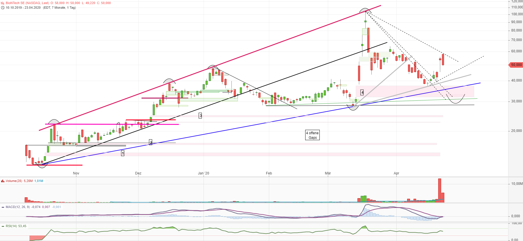 Biotech-Star BioNTech aus Mainz 1174387