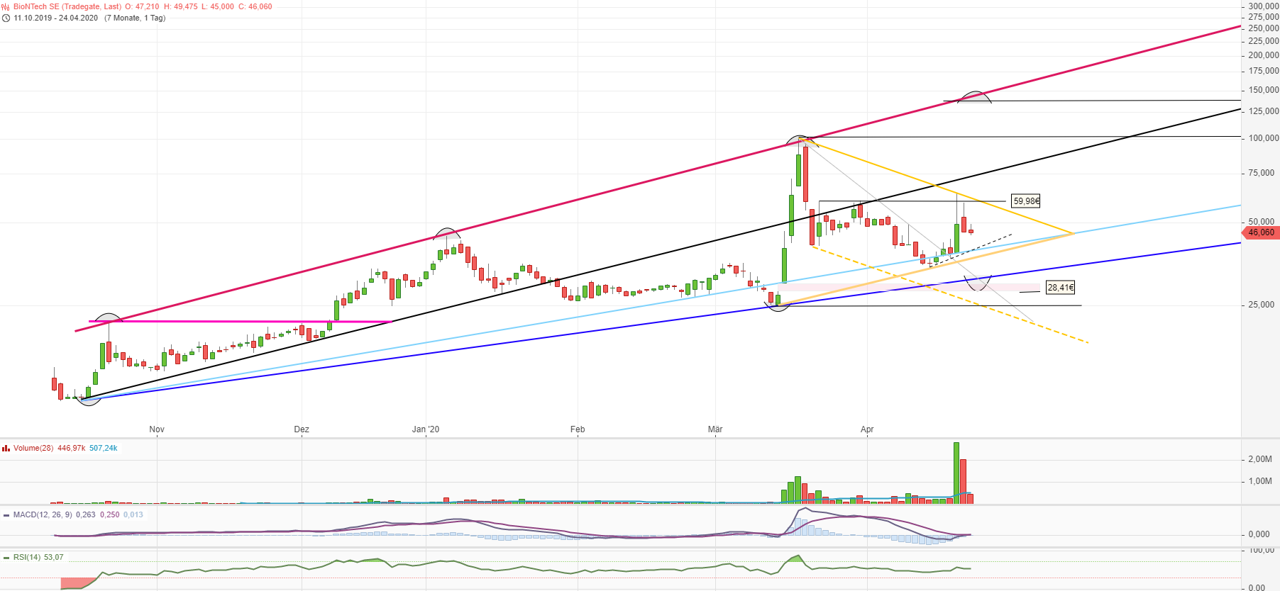 Biotech-Star BioNTech aus Mainz 1174386