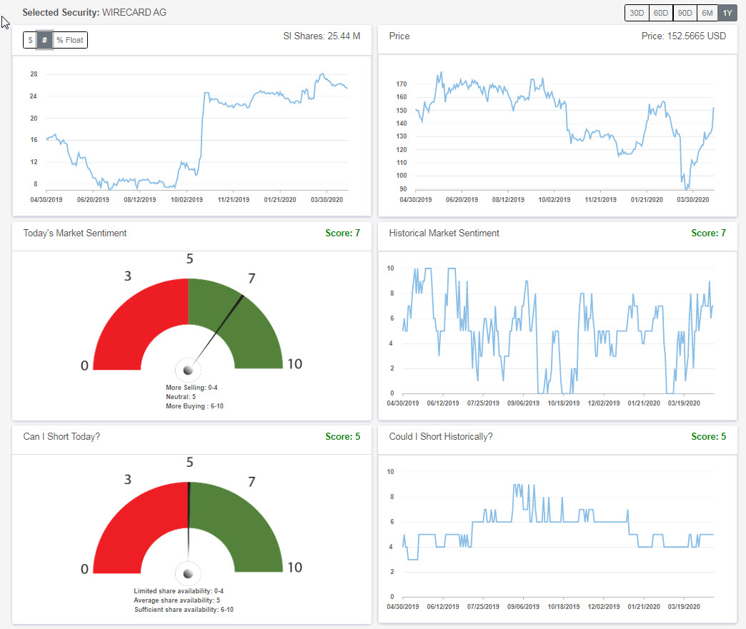 Wirecard 2014 - 2025 1174396