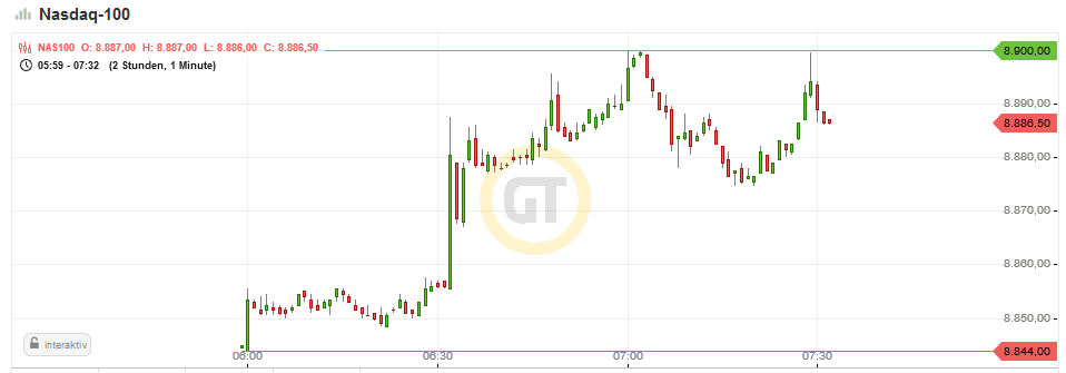 2020 QV-GDAXi-DJ-GOLD-EURUSD-JPY 1174741
