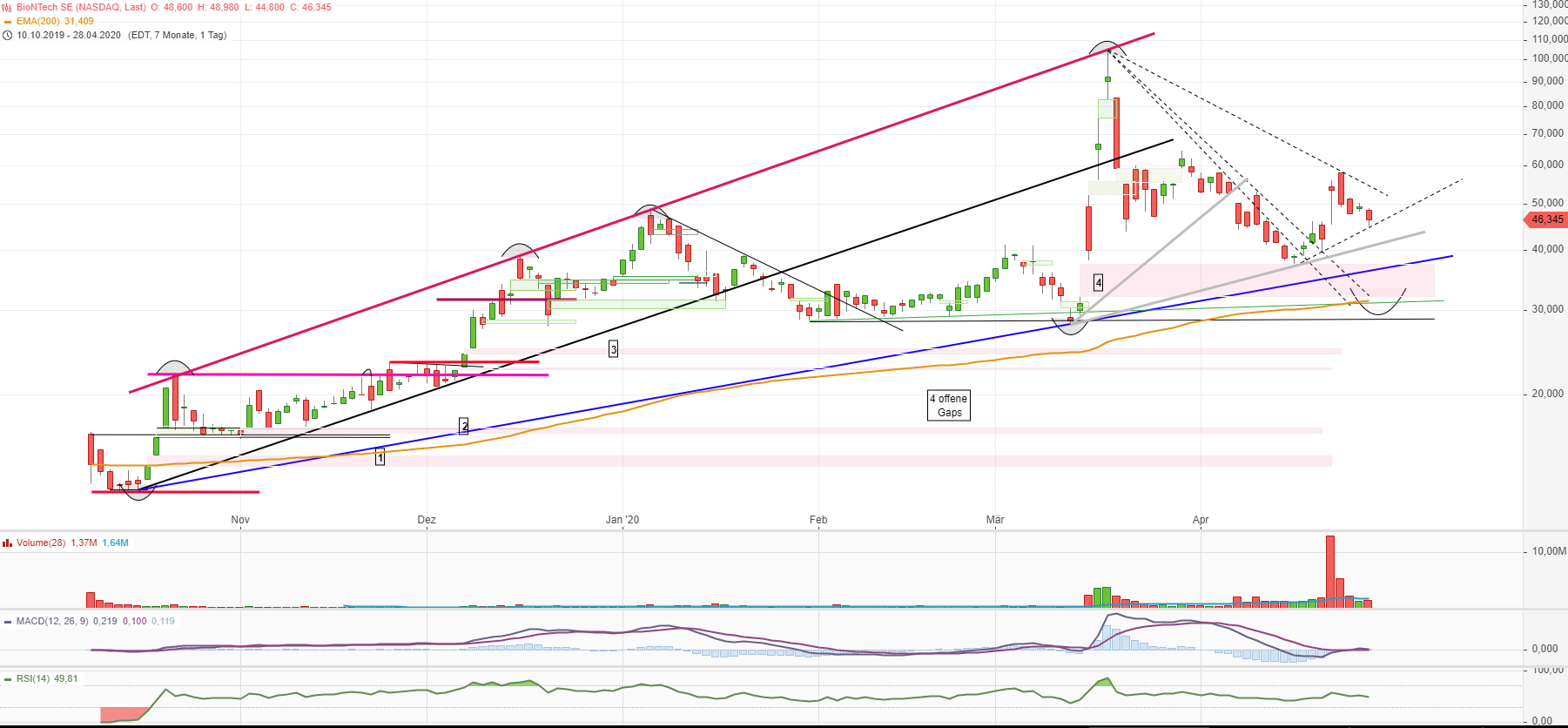 Biotech-Star BioNTech aus Mainz 1175128