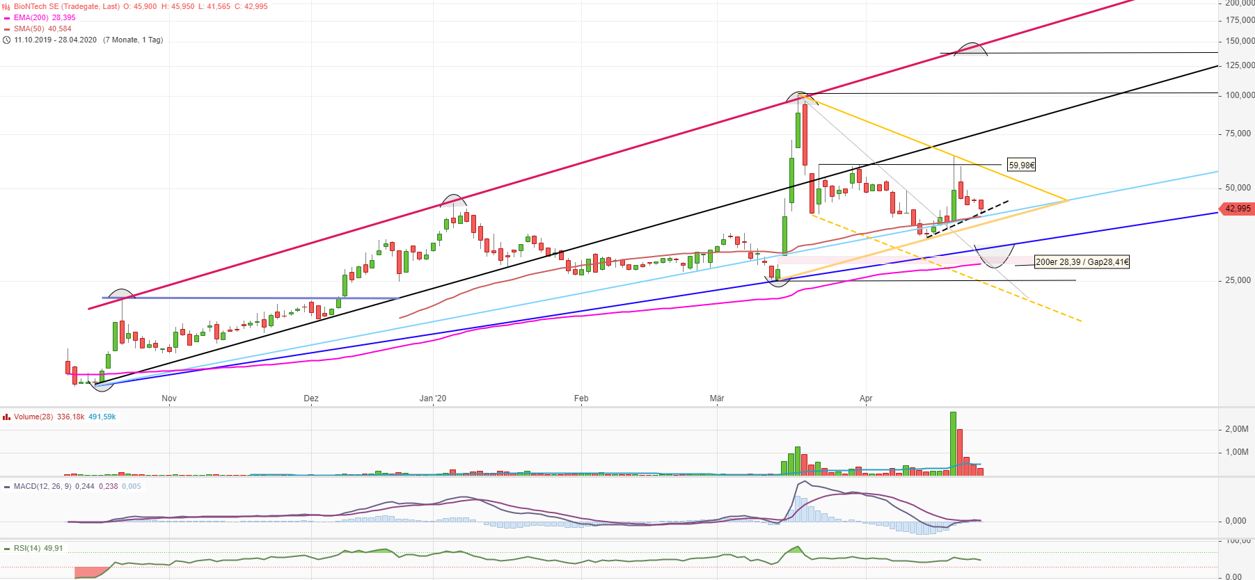 Biotech-Star BioNTech aus Mainz 1175126
