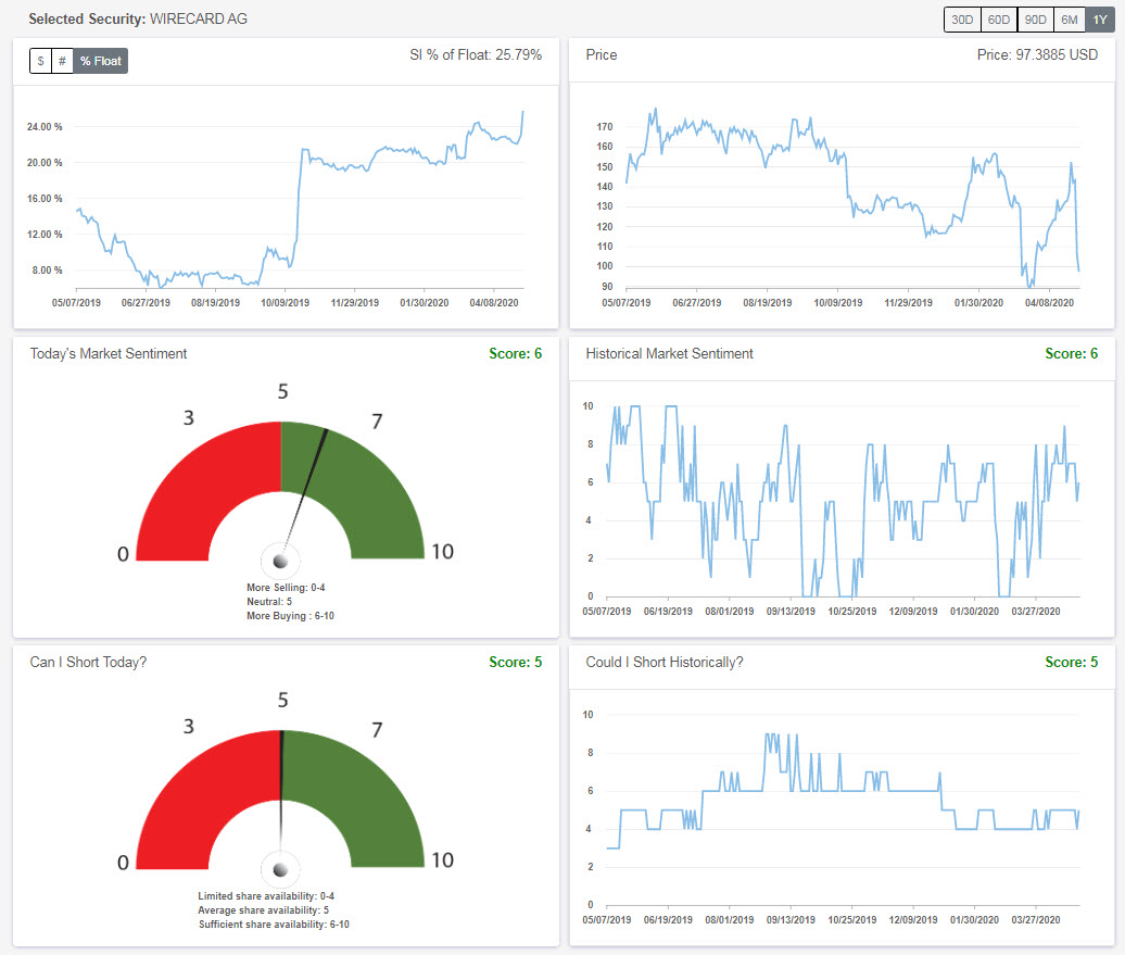 Wirecard 2014 - 2025 1175595