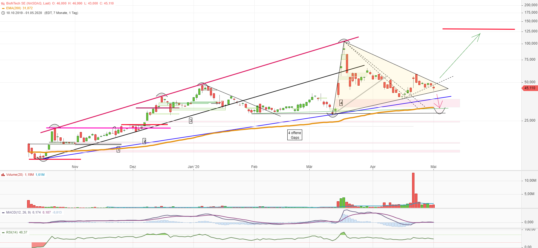 Biotech-Star BioNTech aus Mainz 1175812