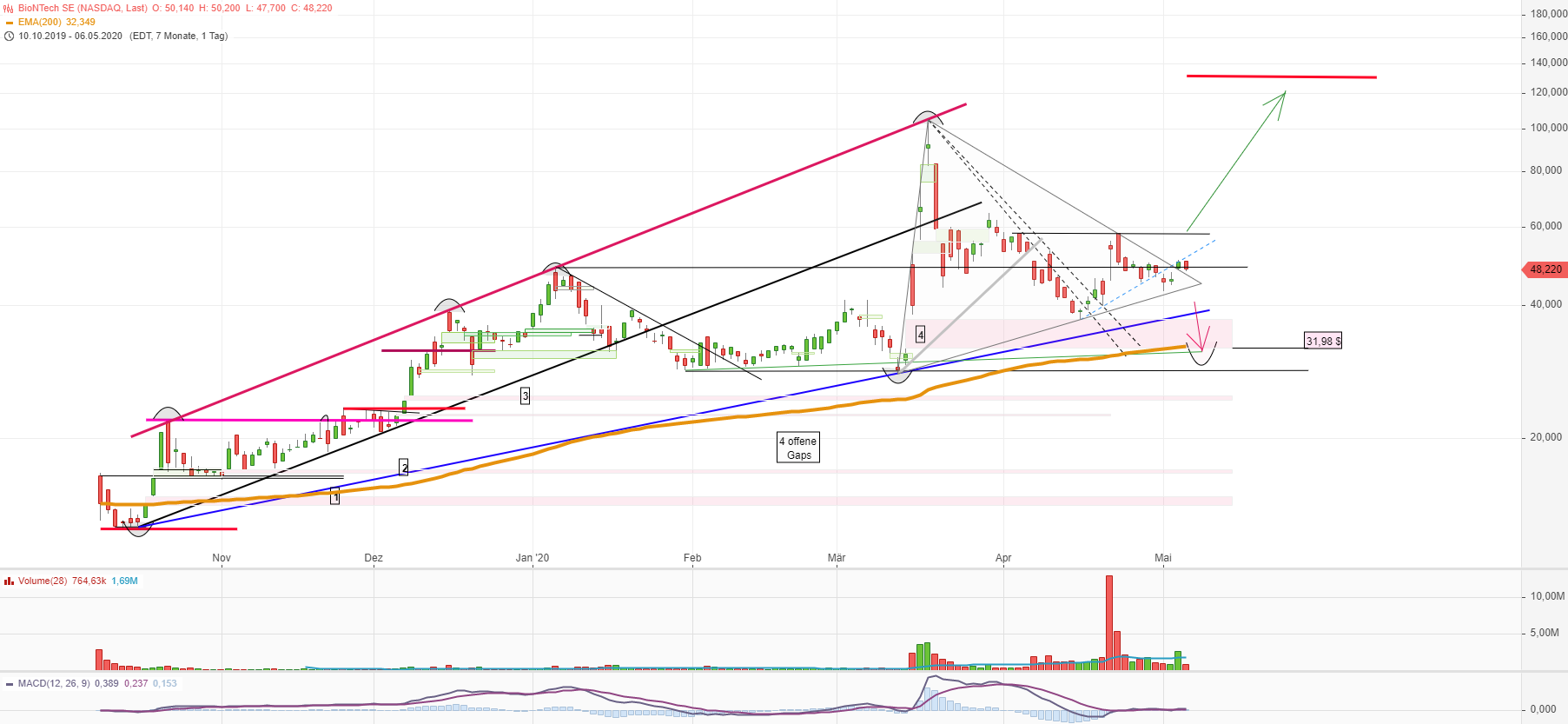 Biotech-Star BioNTech aus Mainz 1176643