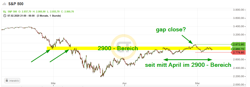 2020 QV-GDAXi-DJ-GOLD-EURUSD-JPY 1176714