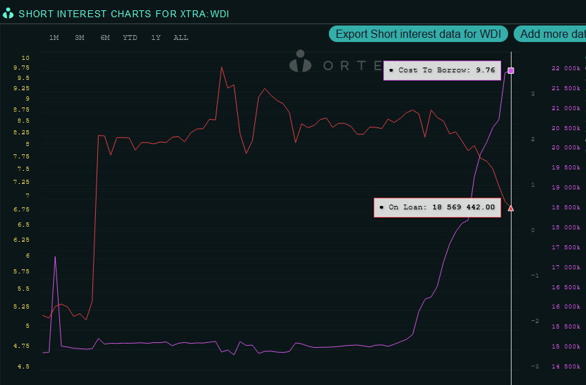 Wirecard 2014 - 2025 1180919