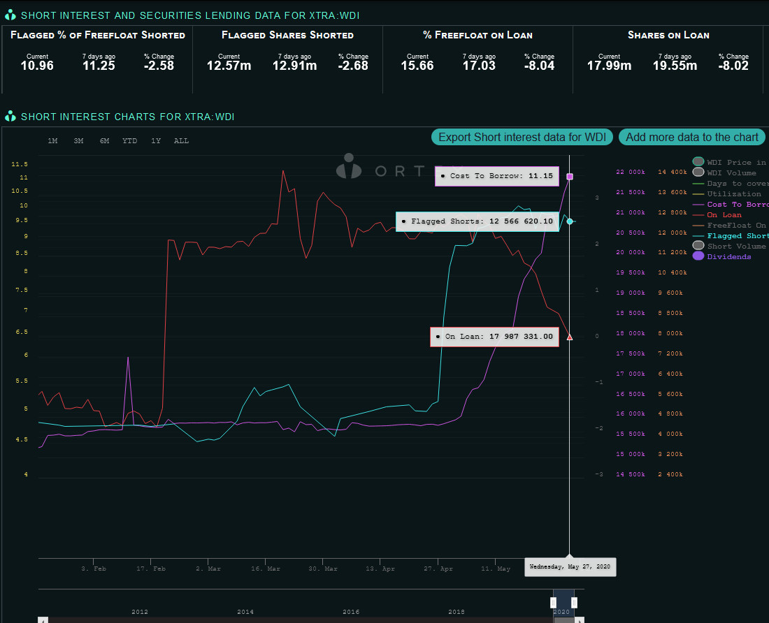 Wirecard 2014 - 2025 1181249