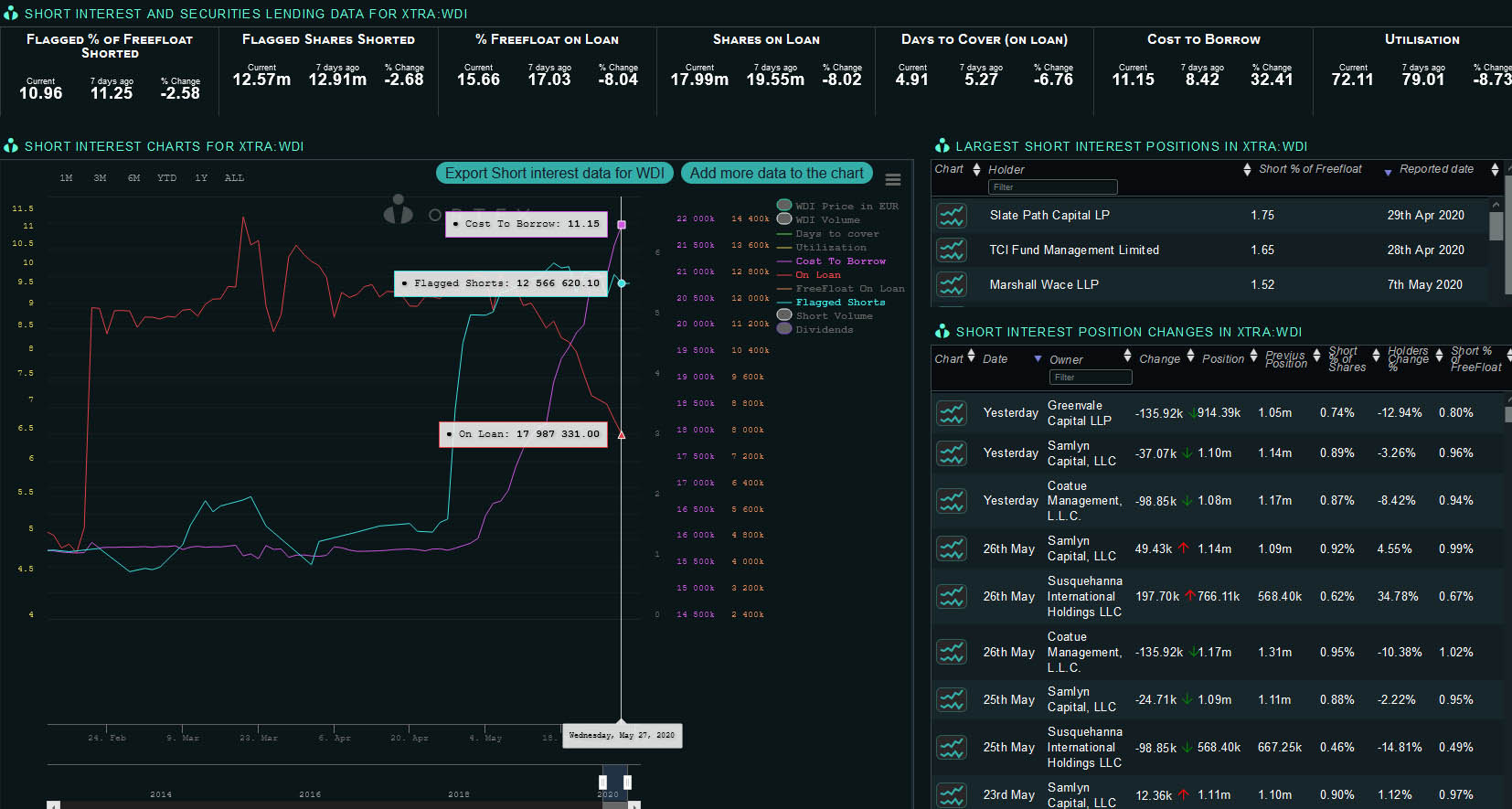 Wirecard 2014 - 2025 1181256