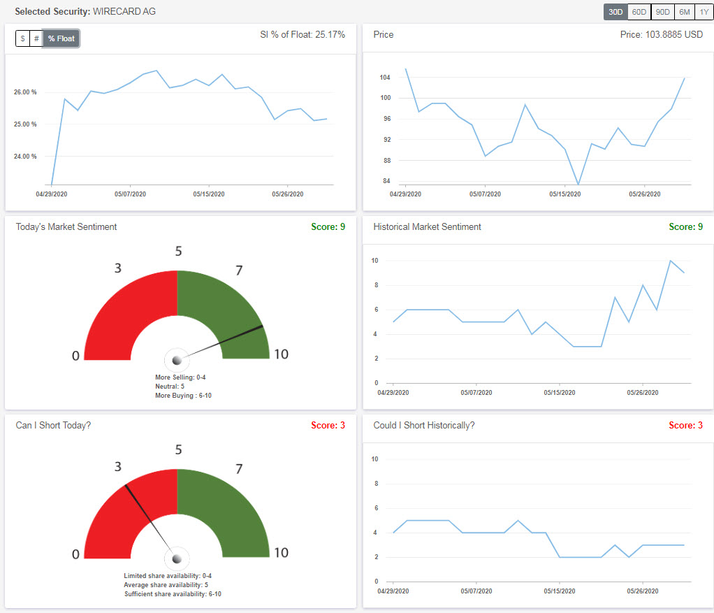 Wirecard 2014 - 2025 1181552
