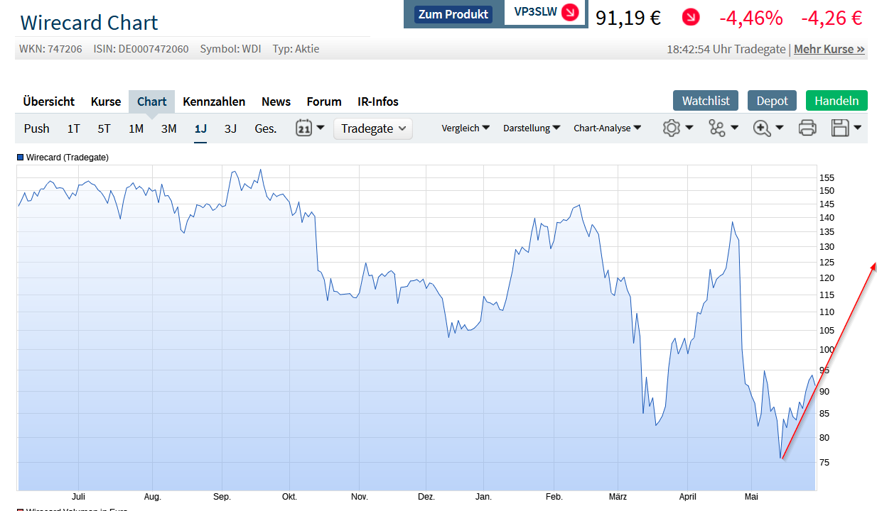 Wirecard 2014 - 2025 1182189