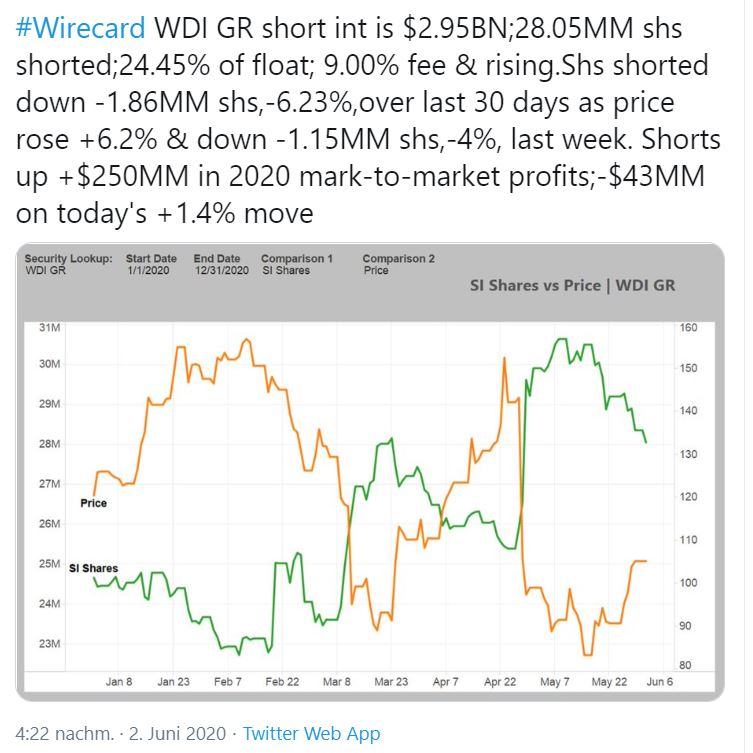 Wirecard 2014 - 2025 1182154
