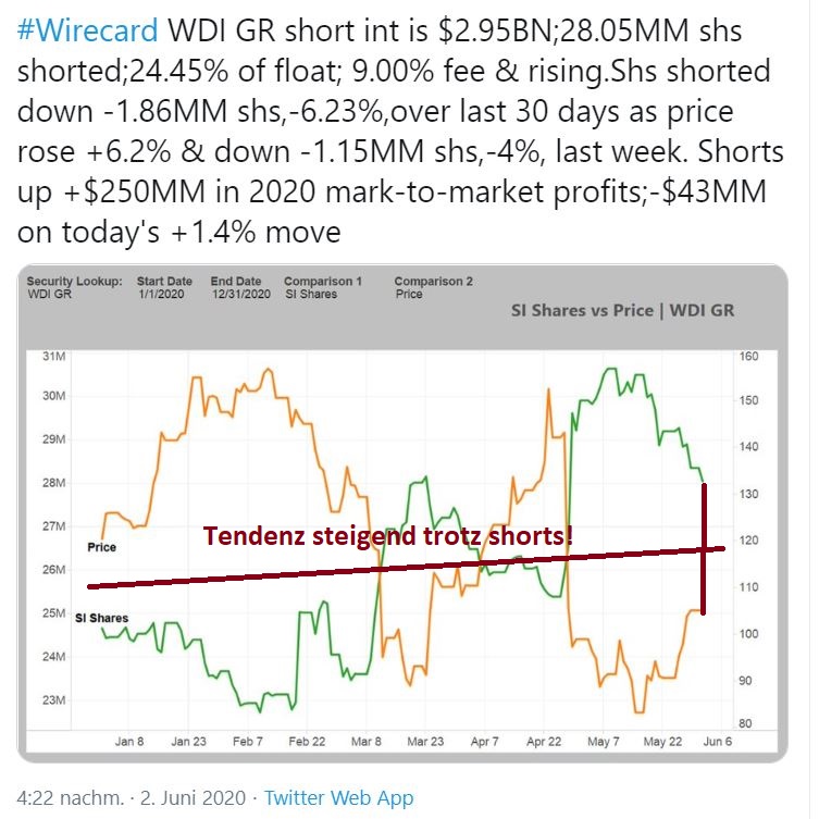 Wirecard 2014 - 2025 1182161