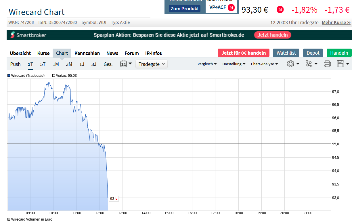 Wirecard 2014 - 2025 1182821