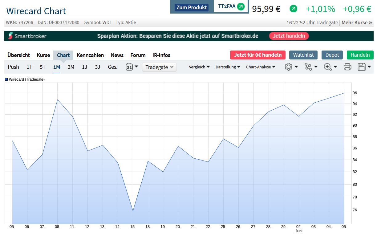 Wirecard 2014 - 2025 1182890
