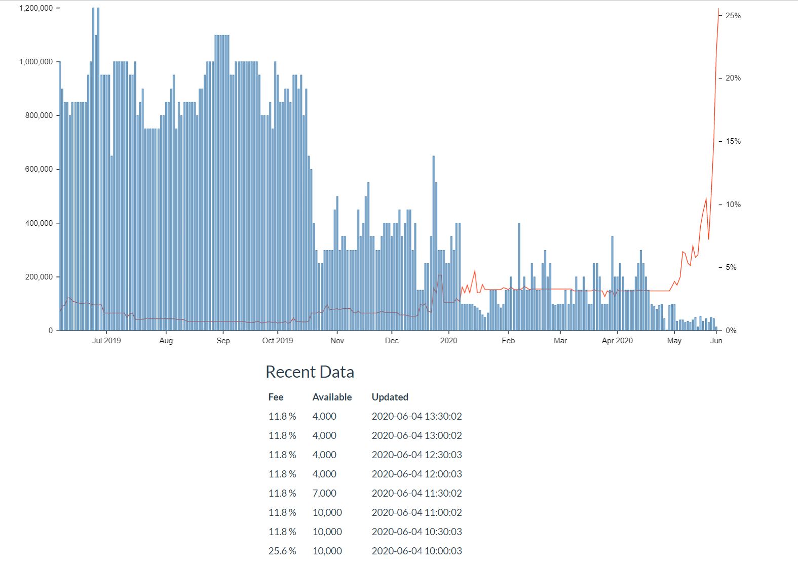 Wirecard 2014 - 2025 1182759