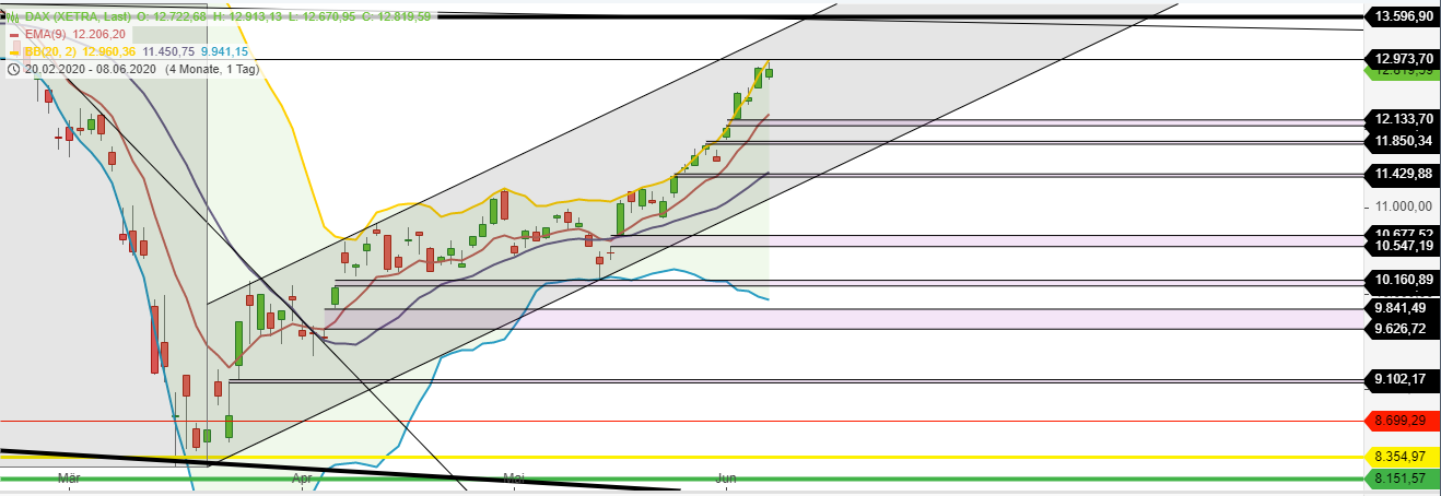 2020 QV-GDAXi-DJ-GOLD-EURUSD-JPY 1183546