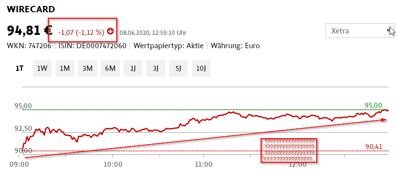 Wirecard 2014 - 2025 1183436