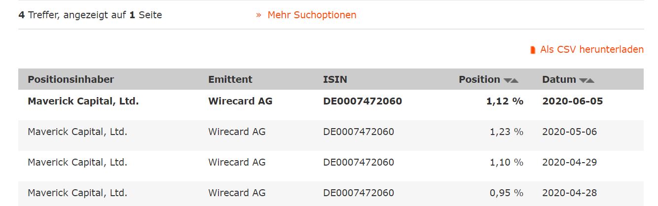 Wirecard 2014 - 2025 1183433
