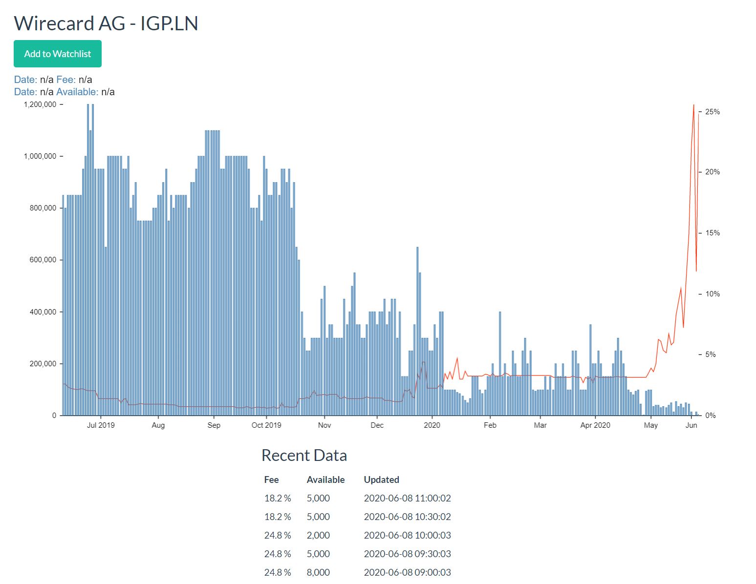 Wirecard 2014 - 2025 1183490