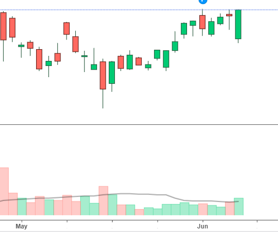 Meine Wirecard-Gewinne - Thread! 1183620