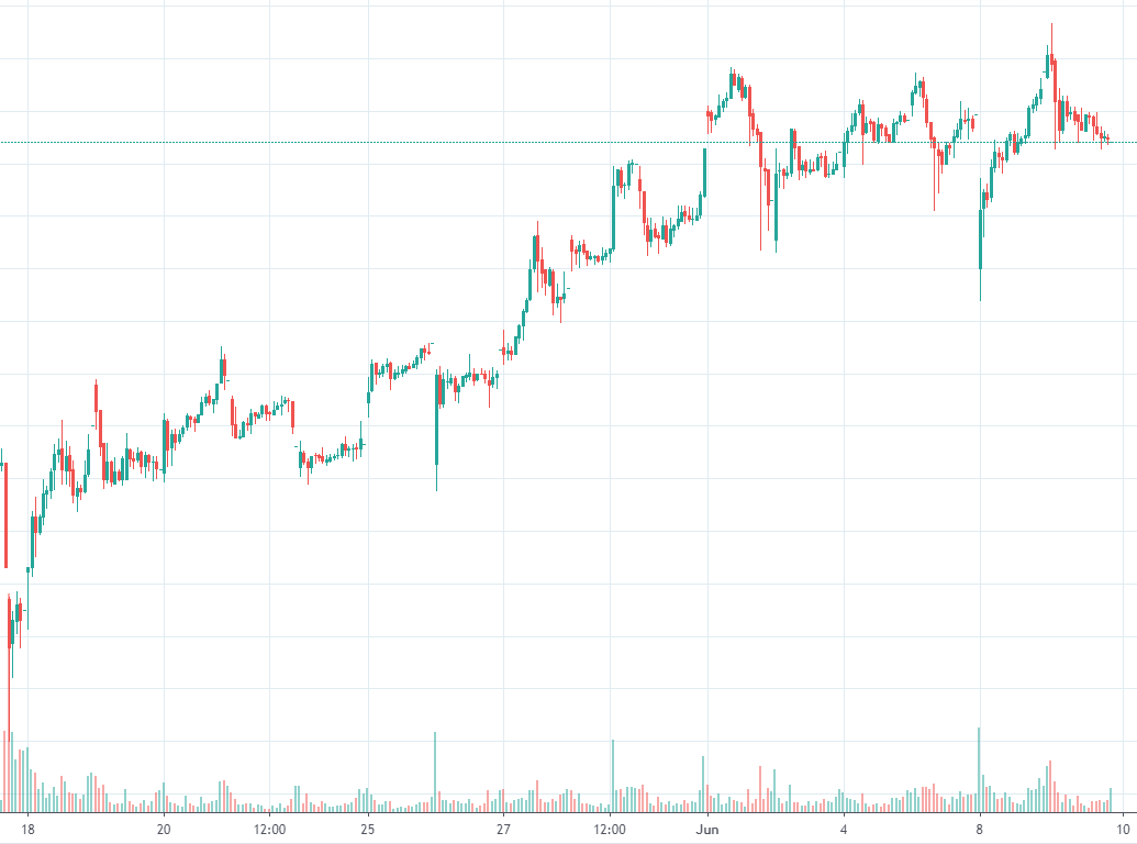 Meine Wirecard-Gewinne - Thread! 1183845