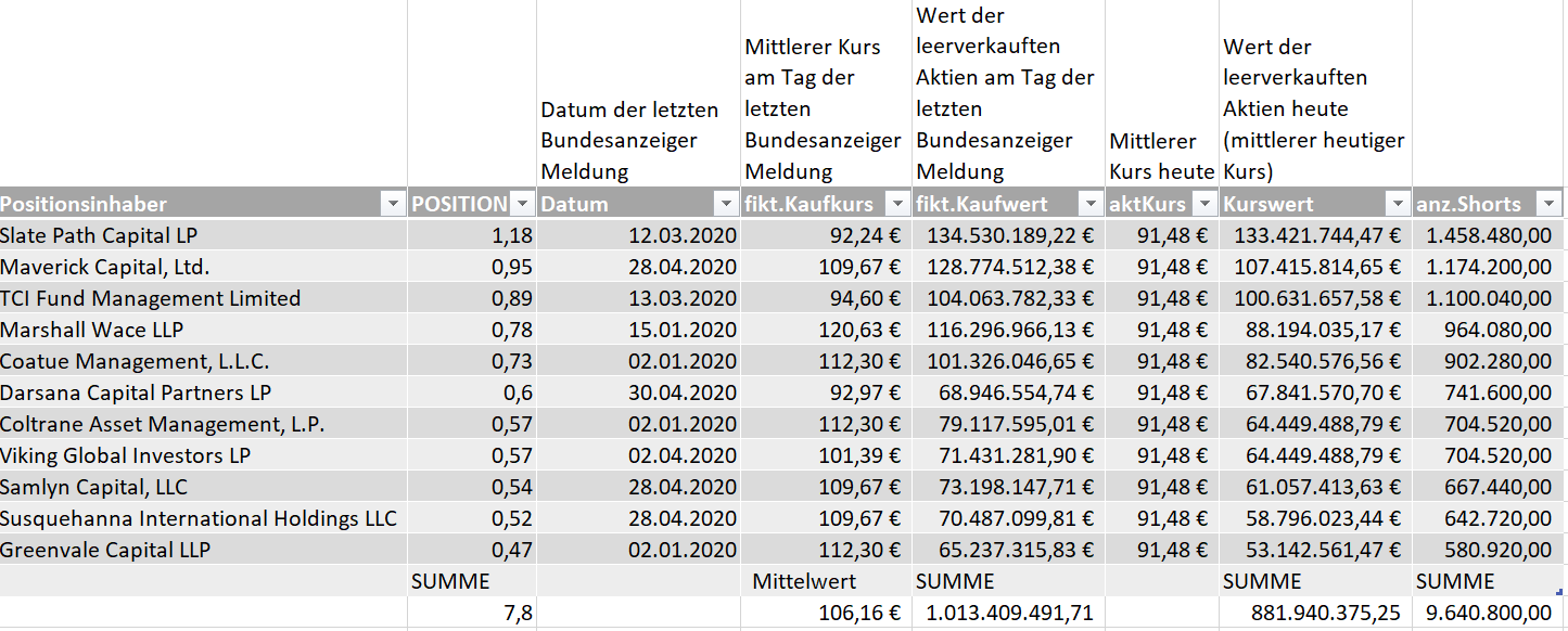 Wirecard 2014 - 2025 1184192