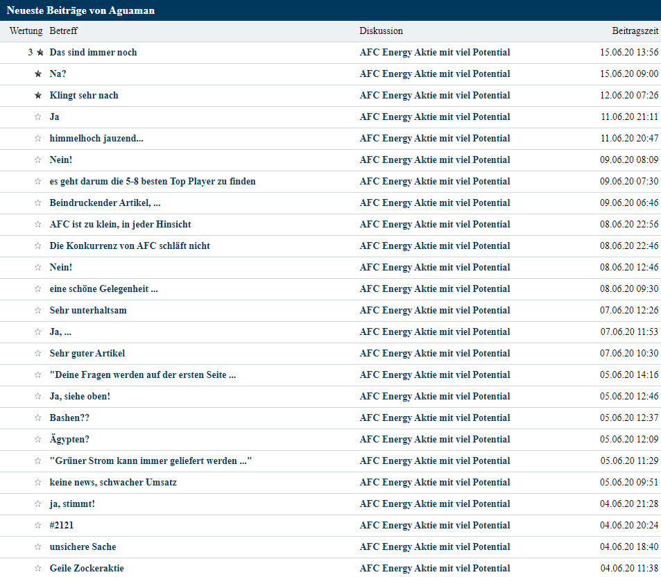 AFC Energy Aktie mit viel Potential 1184979
