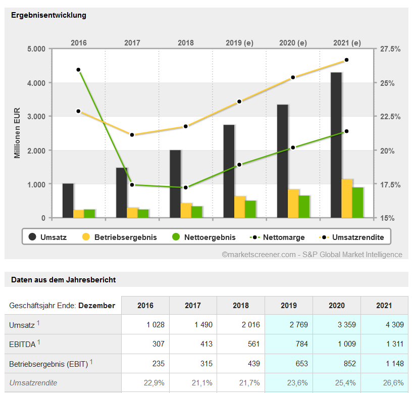 Wirecard 2014 - 2025 1185002