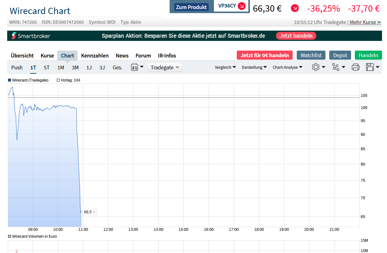 Wirecard 2014 - 2025 1185605