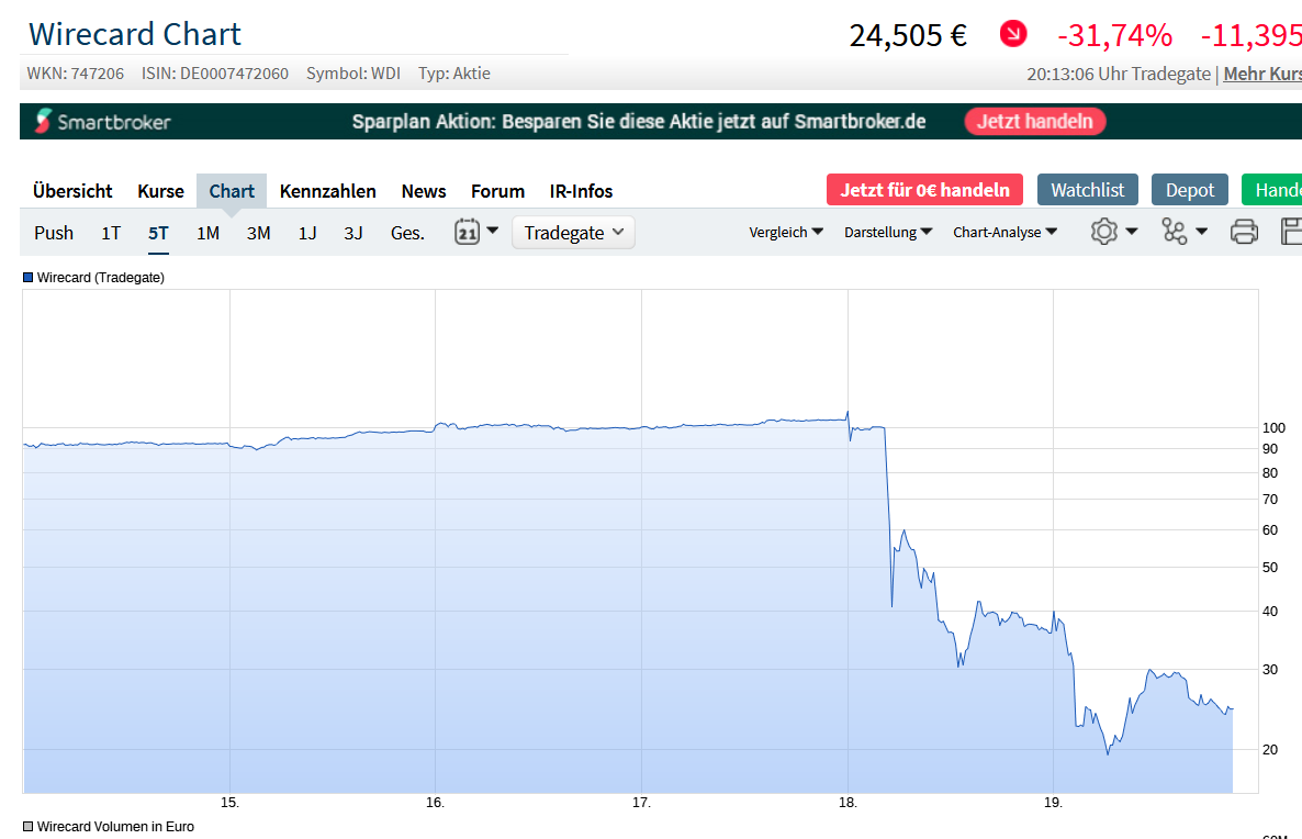 WDI Forum für Verantwortungsbewusste 1186001