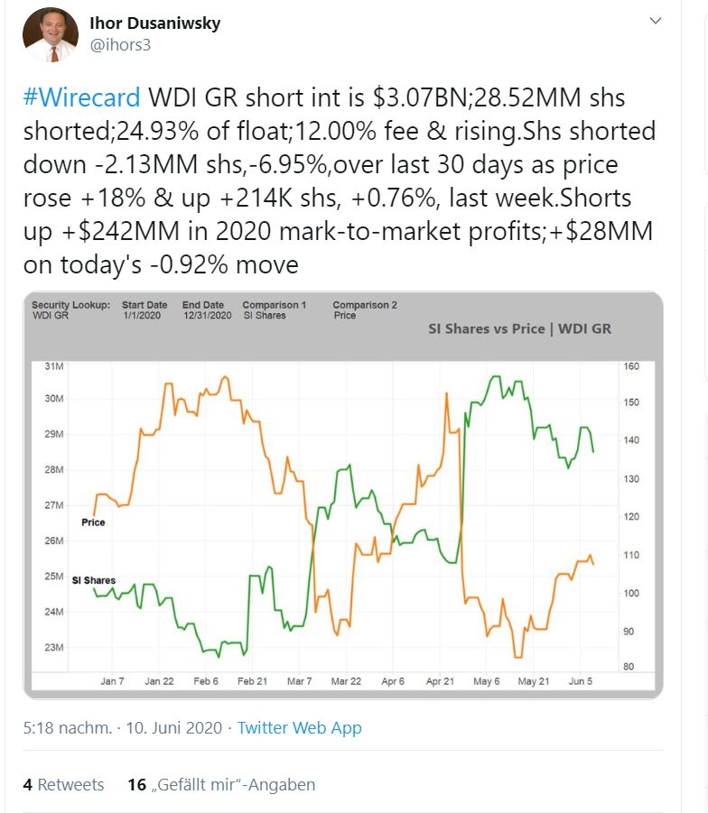 Wirecard 2014 - 2025 1183998
