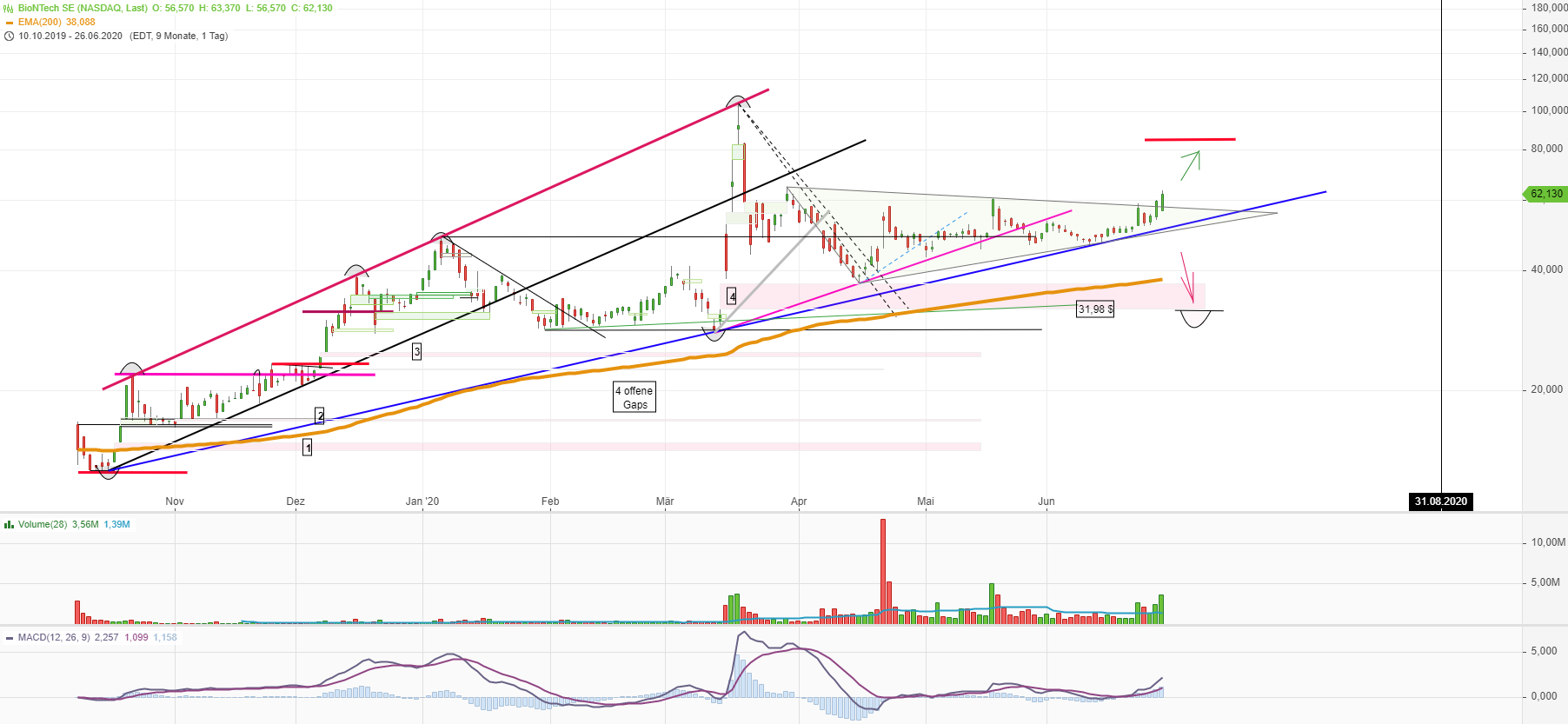 Biotech-Star BioNTech aus Mainz 1187555