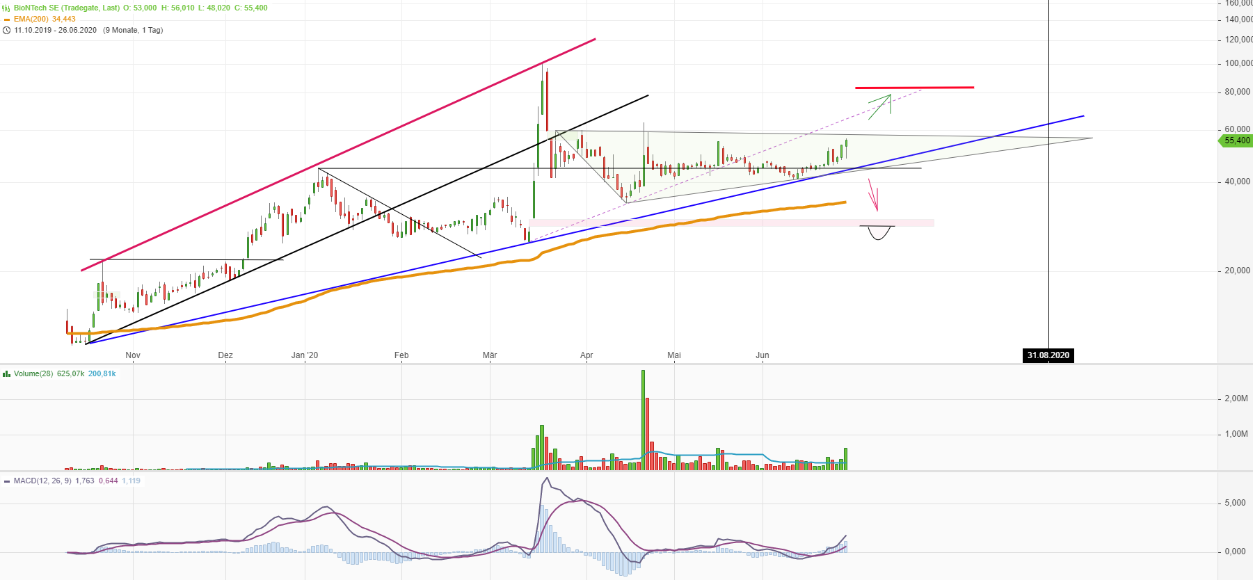 Biotech-Star BioNTech aus Mainz 1187556