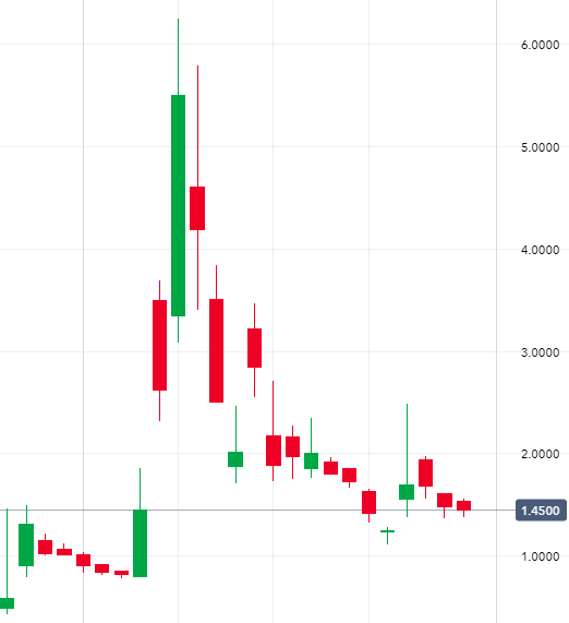 Wirecard 2014 - 2025 1188125