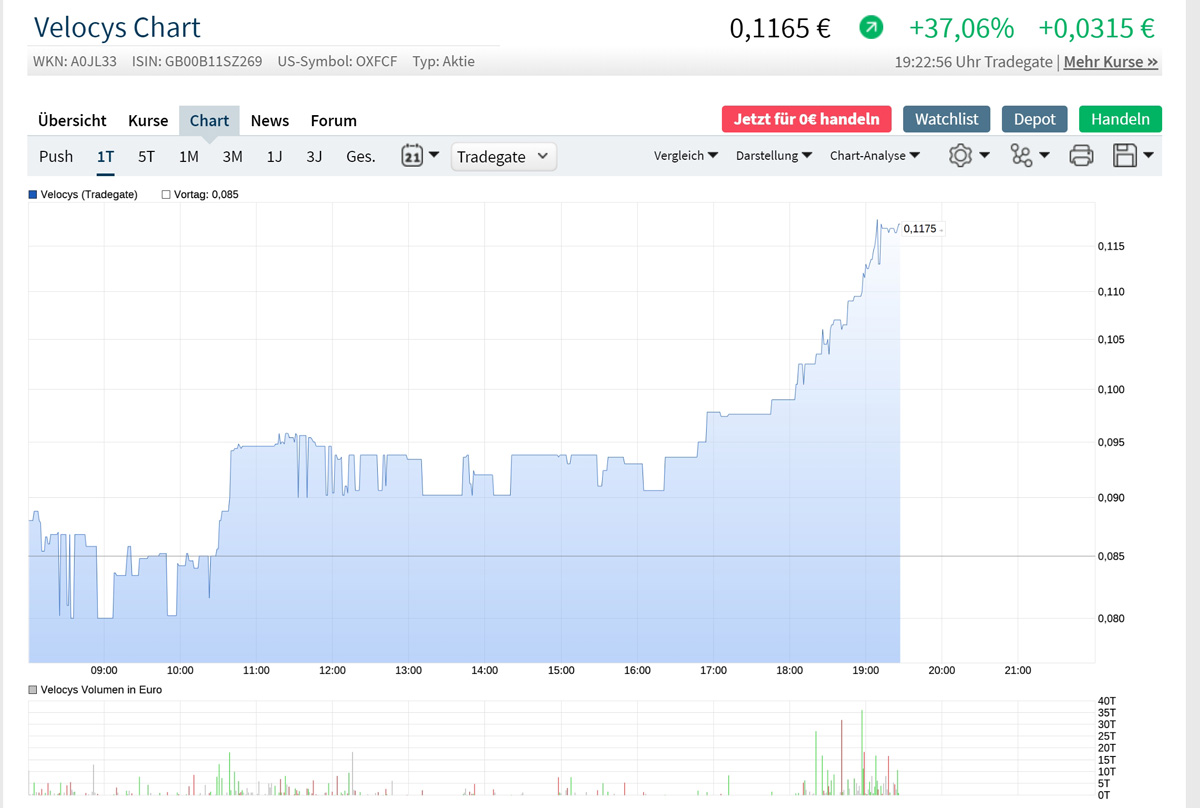 Velocys Aktie mit viel Potential ! 1188514