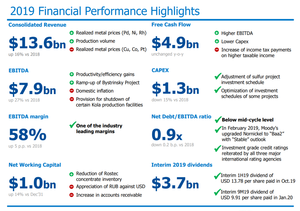 Verkauft Potanin seine Norilsk Nickel Anteile ? 1189382