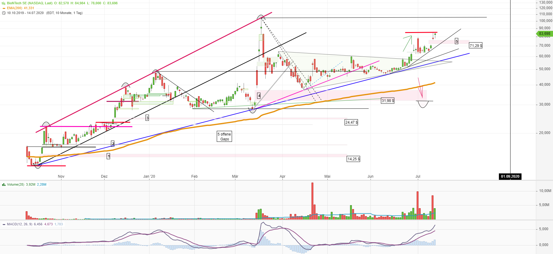 Biotech-Star BioNTech aus Mainz 1190565