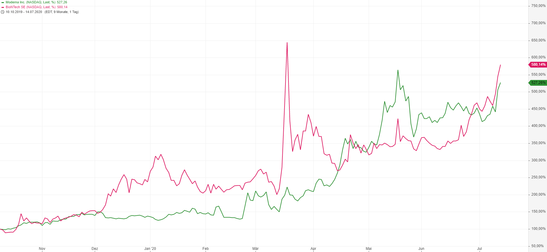 Biotech-Star BioNTech aus Mainz 1190577