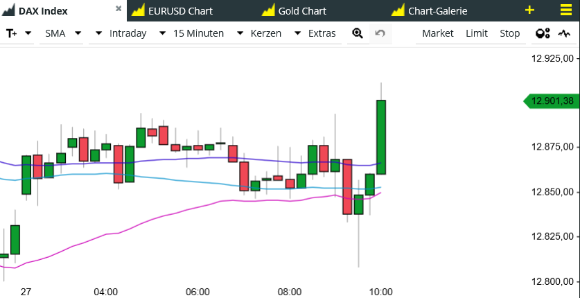 Börse ein Haifischbecken: Trade was du siehst 1192588
