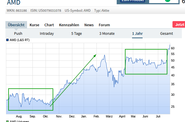 Mit Lisa Su und 7nm zum Next Horizon 1192909