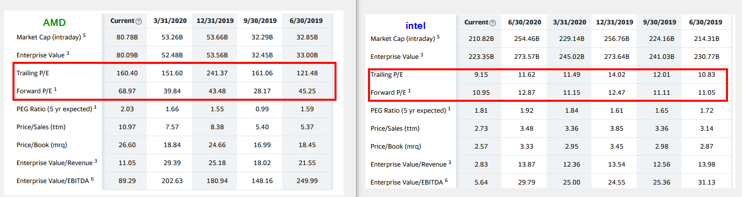 Mit Lisa Su und 7nm zum Next Horizon 1193004