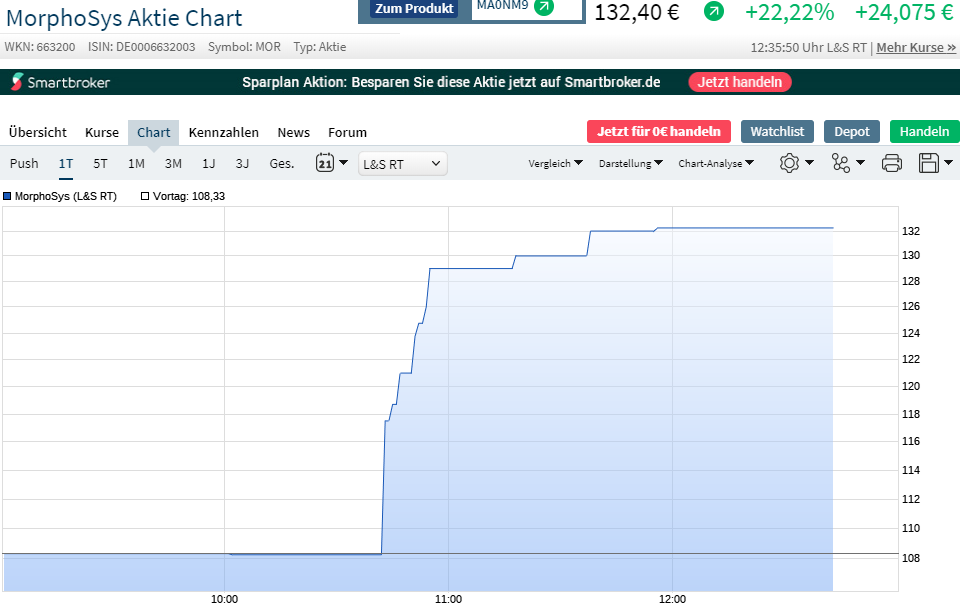 MOR: Pipelinefortschritte führen zu Neubewertungen 1193629