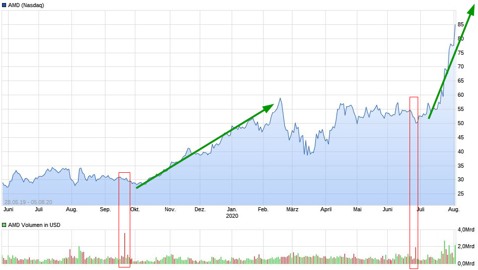 Mit Lisa Su und 7nm zum Next Horizon 1194224