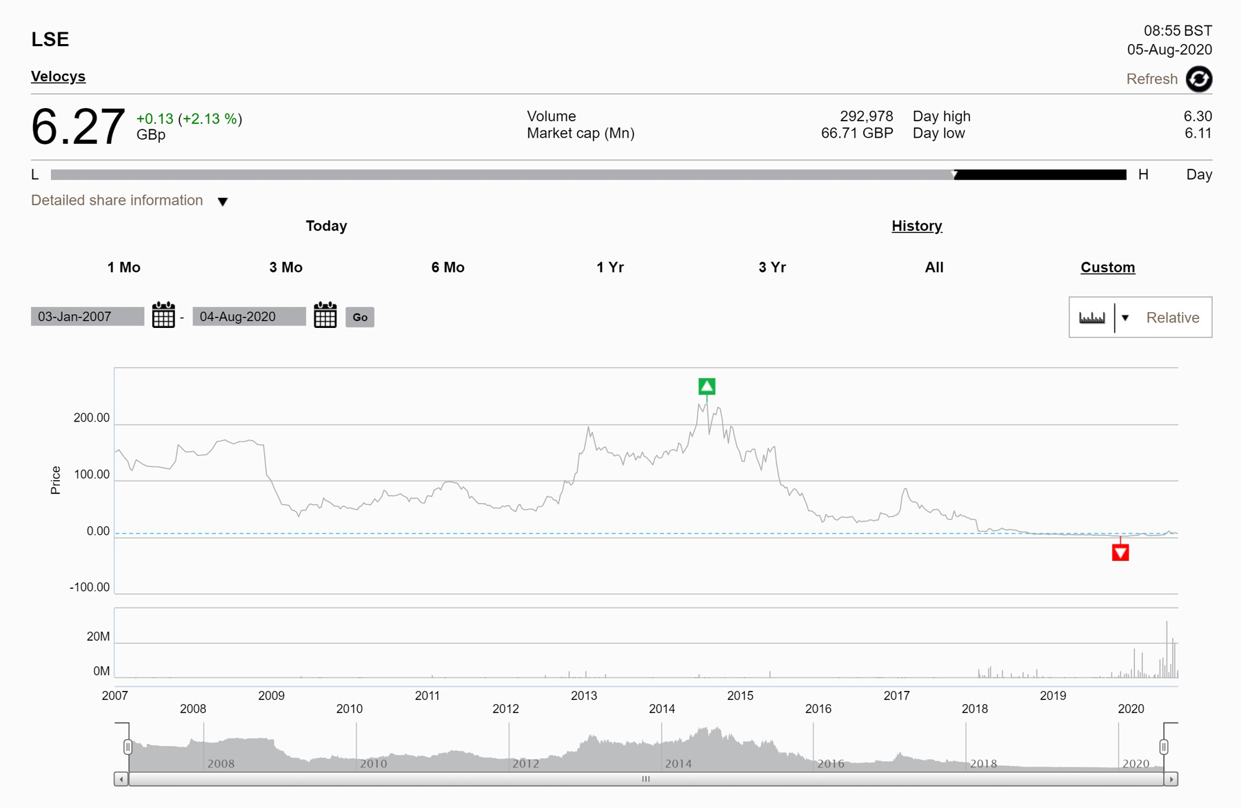 Velocys Aktie mit viel Potential ! 1194273