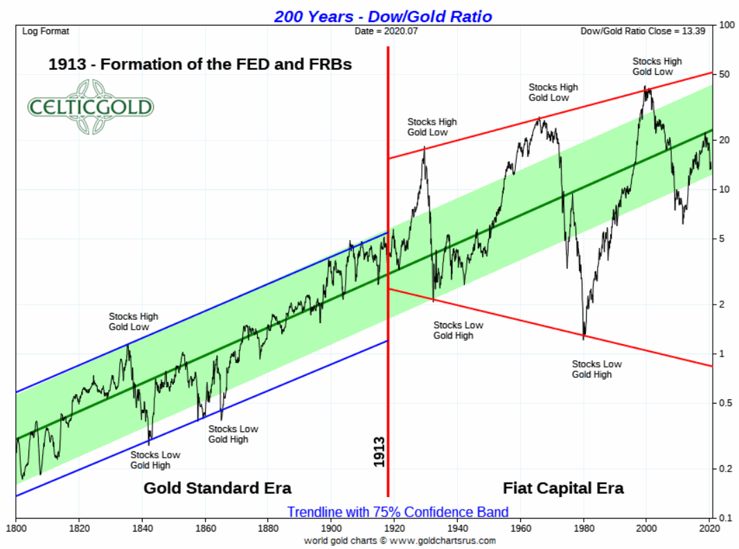 Wenn das Gold redet, dann schweigt die Welt! 1195677
