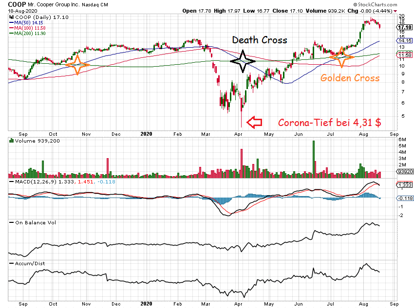 COOP News (ehemals: Wamu /WMIH) 1196736