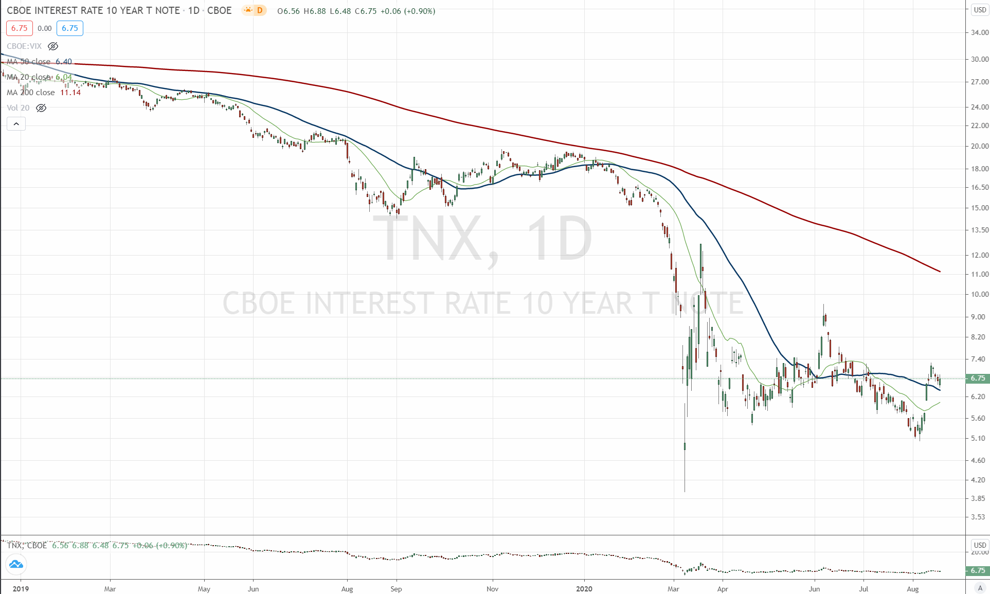 Der USA Bären-Thread 1197017