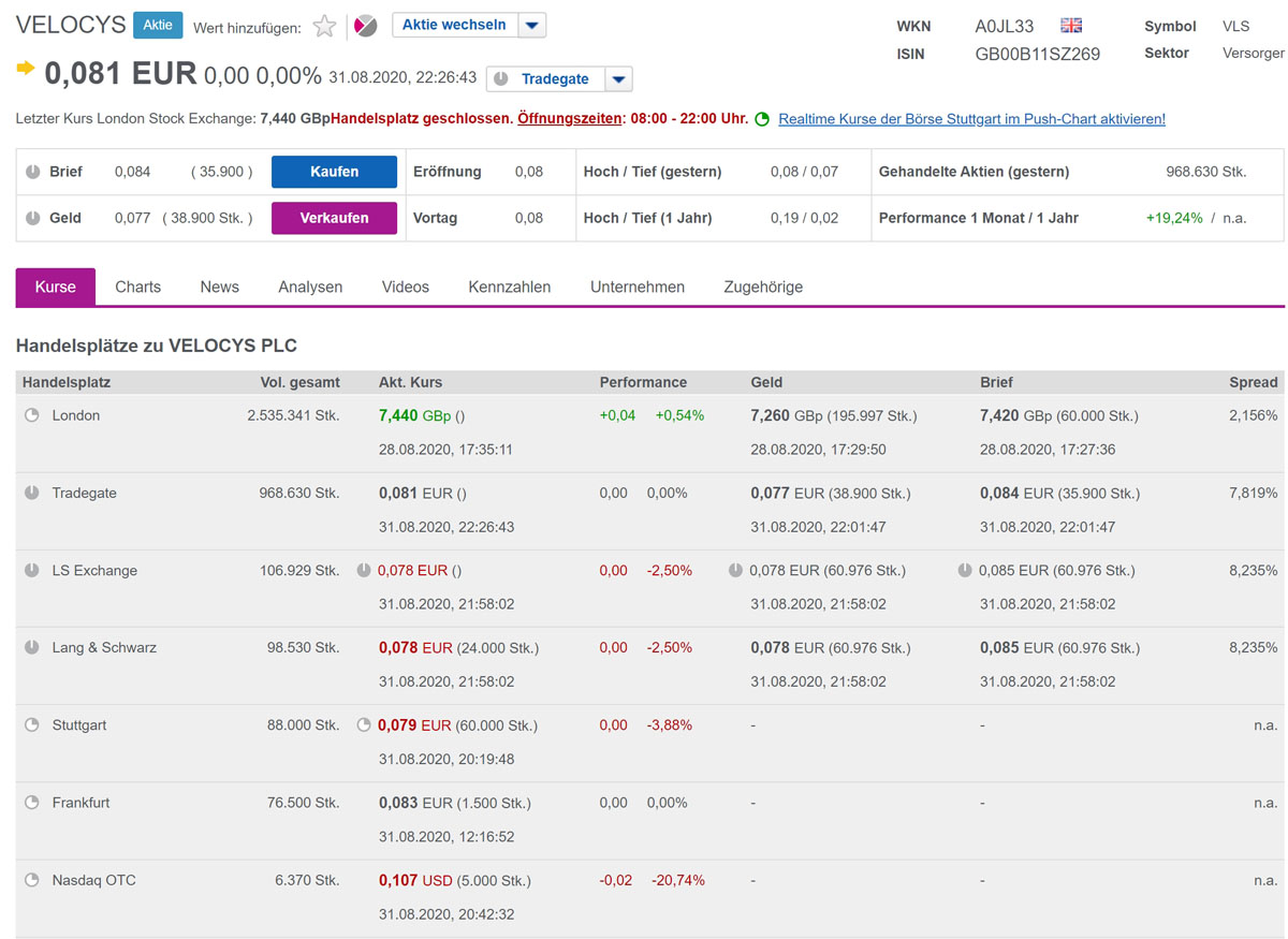 Velocys Aktie mit viel Potential ! 1199001