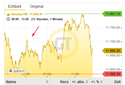 Börse ein Haifischbecken: Trade was du siehst 1199770